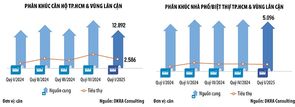 Thị trường bất động sản tăng trưởng