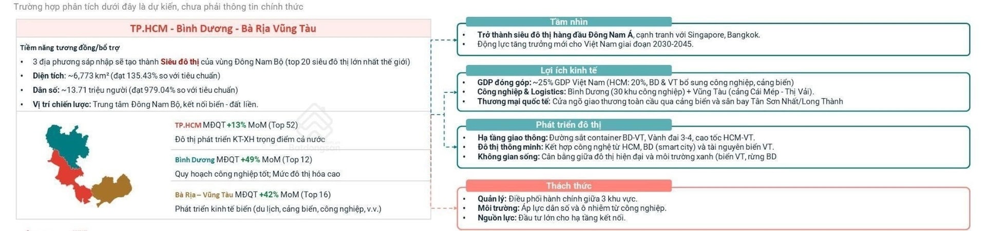 Tiềm năng phát triển bất động sản khu vực xung quanh Bình Dương